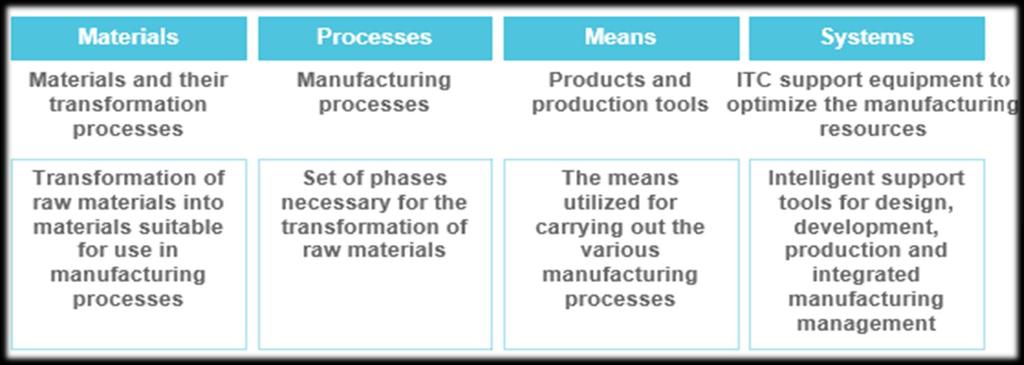 ADVANCED MANUFACTURING is a multisector priority with plenty of economic agents