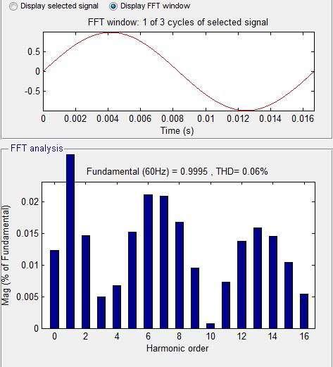 Modeling and Simulation of Multi-Pulse Method using Thyristor Figure 13: 12