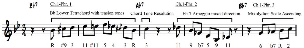 Montgomery's phrases were constructed. Various arpeggios, R, 3, 5, b7 or 3, 5, b7, 9 were considered as a type of chordal element.