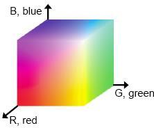The RGB