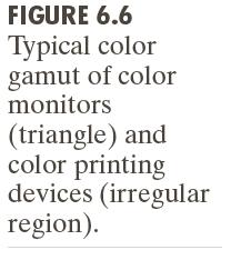 6. Color Image Processing the triangle shows a