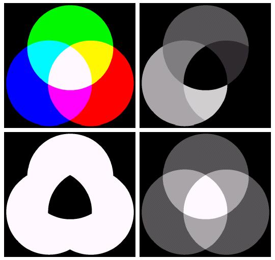 Components of HSI Model (a) (b) (c) (d) (a) Original RGB image.