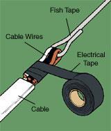 Draw tape Used to install single core cables through conduit sections.