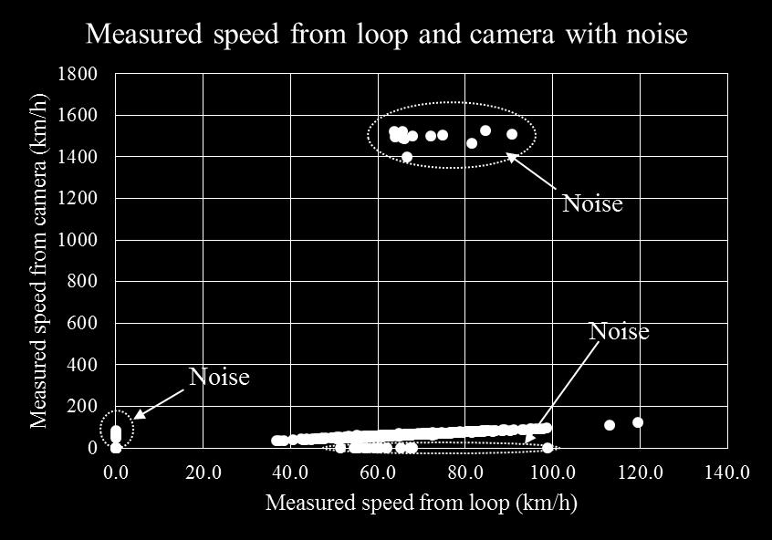 Each data includes noise data so we removed the all errors for further analysis. Figure 5: Experiment environment 4.