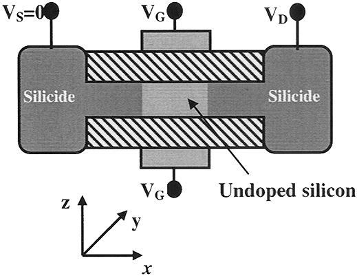 IEEE TRANSACTIONS ON ELECTRON DEVICES, VOL. 49, NO. 11, NOVEMBER 2002 1897 A Computational Study of Thin-Body, Double-Gate, Schottky Barrier MOSFETs Jing Guo and Mark S.