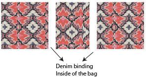 Join the pieces making sure the print is placed following the Diagram: Clean the seams with binding from fabric B for the inside of the bag.