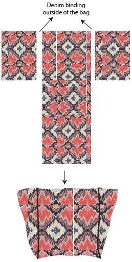 DIAGRAM 4 Straps: Take the (2) 23 x 8 strips from fabric B and fold the edges to the center. Then fold it in half.