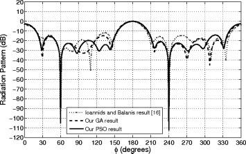 UCA for Adaptive Beamforming Using PSO 45 Figure 2. (a) Antenna array geometry of a UCA. (b) Antenna array geometry of a PUCA.