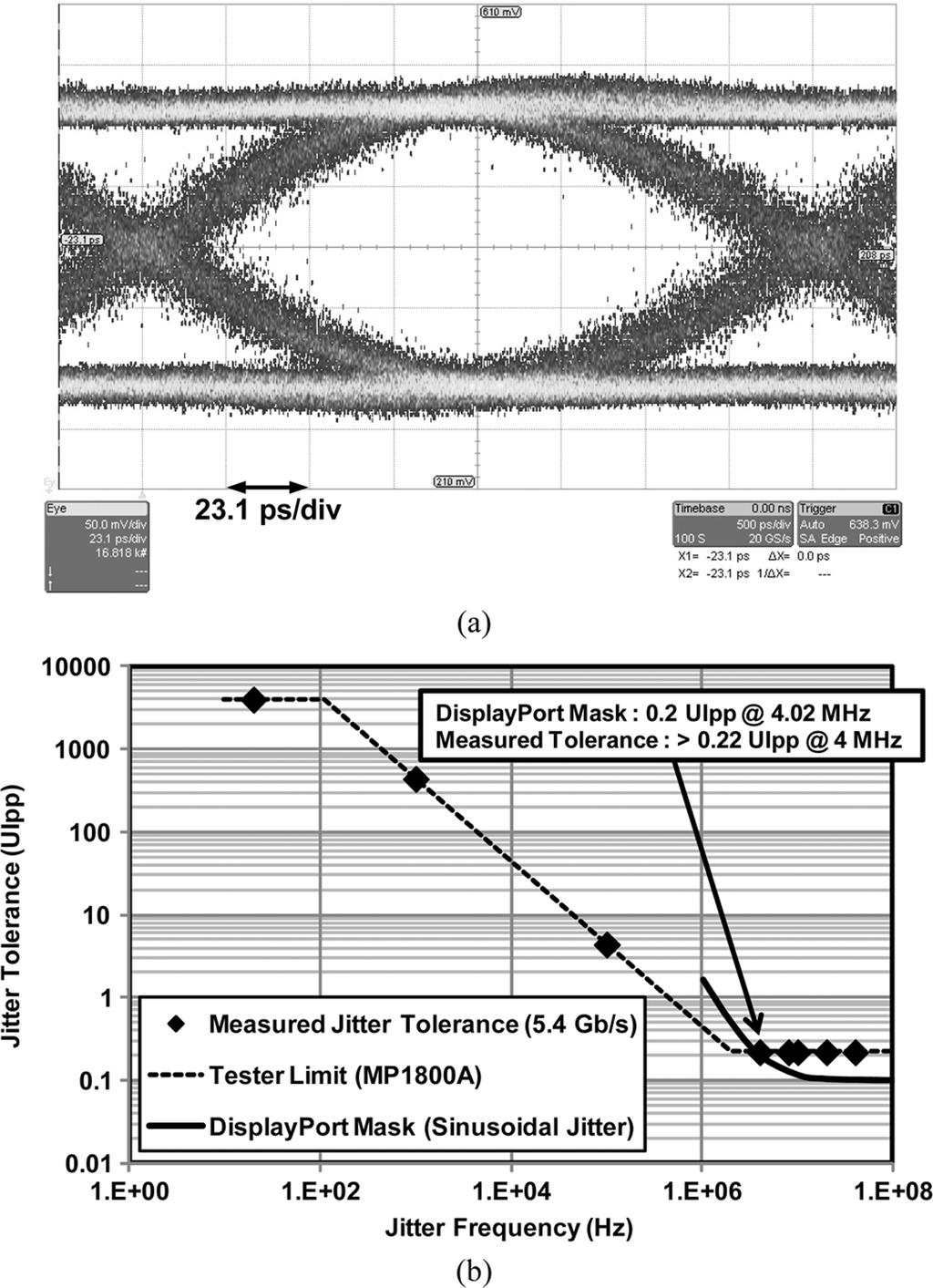 LEE AND KIM: A 5.4-Gb/s CLOCK AND DATA RECOVERY CIRCUIT USING SEAMLESS LOOP TRANSITION SCHEME 2527 TABLE I PERFORMANCE SUMMARY Fig. 23. Measured jitter transfer characteristic.