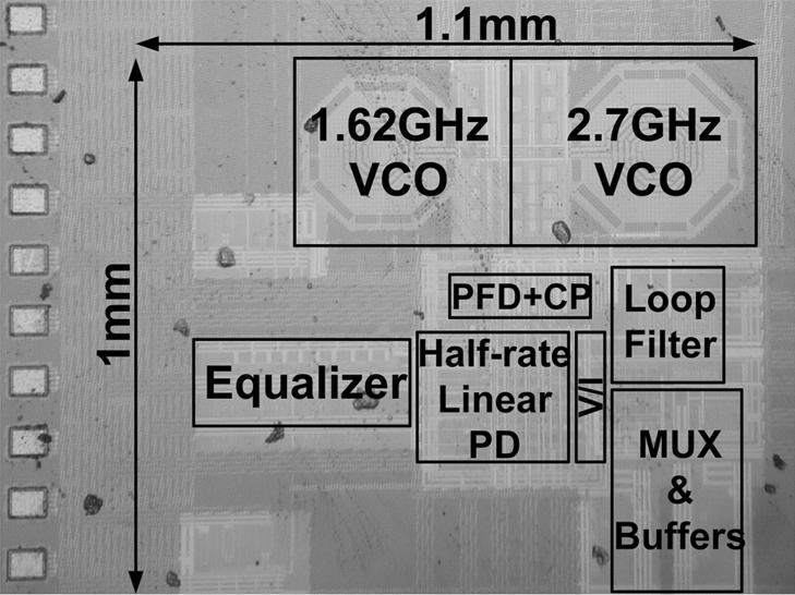 2526 IEEE TRANSACTIONS ON CIRCUITS AND SYSTEMS I: REGULAR PAPERS, VOL. 59, NO. 11, NOVEMBER 2012 Fig. 19. VCO gain curves of (a) 2.7-GHz and (b) 1.62-GHz LC-VCOs. Fig. 21. The eye diagrams of (a) 2.