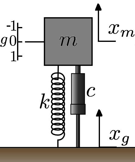 Panel (b) shows a schematic picture of an accelerometer, showing a suspended mass able to engage in harmonic