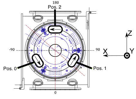 172 Figure A.6: Local MiniTower coordinate system for the SNEB MultiSAS with sensor/actuator positions with respect to this coordinate system.