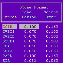 SCREEN MENU OPERATION PMR 5 5-8 5TONE FORMAT Tone Period Enters the time period for each digit tone signal emission length within 0 0.255 sec. in 0.001 sec. steps.