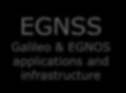 Horizon 2020 WP 2017 structure 25 EGNSS Galileo &