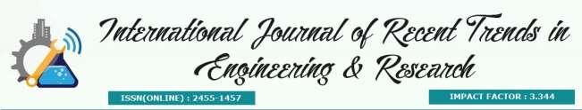 Design and Simulation of Fractal Antenna with DGS structure for Multiband Applications Yogesh A. Rakhunde 1, Prof. Surekha K.