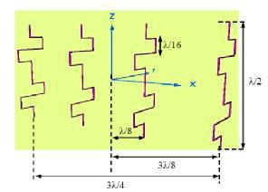 Figure (3) Proposed linear