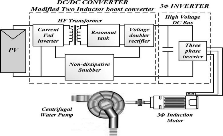 Solar fed Induction Motor Drive with TIBC Converter and Voltage Multiplier Circuit Aiswarya s. Nair 1, Don Cyril Thomas 2 MTech 1, Assistant Professor 2, Department of Electrical and Electronics St.
