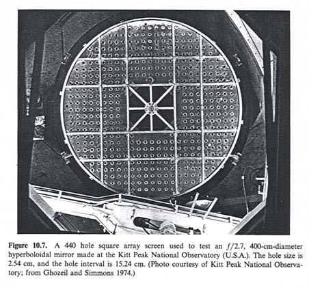 Hartmann masks Originally, polar array of holes to sample aperture; suffered from sparse sampling at outer edge (or over-dense sampling near center), radial patterns hard to