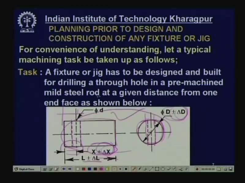use jigs and fixtures say JF ordinary machine with fixtures JF then the initial cost will be three lakhs but the cost per piece will come down the slope will comedown because it is only two thousand