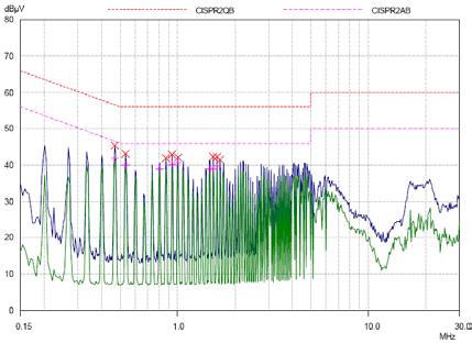 Amplitude (dbµv) CISPR2QB CISPR2AB Current Limit Feed Back AKΩ 3 4 5uA 900uA 2KΩ 0.8KΩ Rsense PWM comparator SenseFET Sense Frequency (MHz) Figure 12.