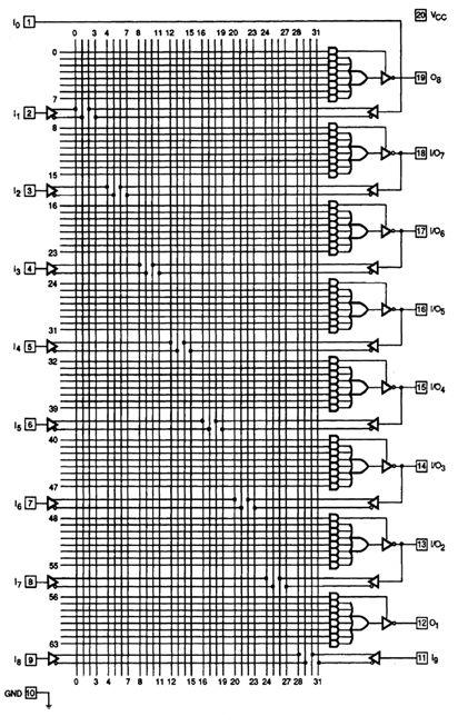 INTEGRATED CIRCUITS 111 14. The programmed logic device shown in Figure 8.