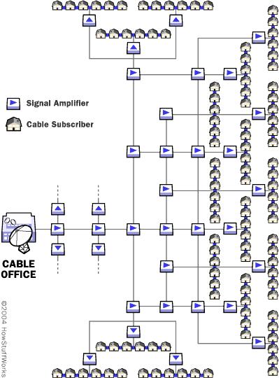 Fig. 13. Cable TV System What you will do Self-Test 2.1 History of Communication!