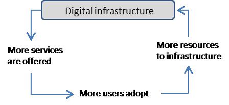 Adoption Figure 5: The Adoption Mechanism a self-reinforcing process by which more users