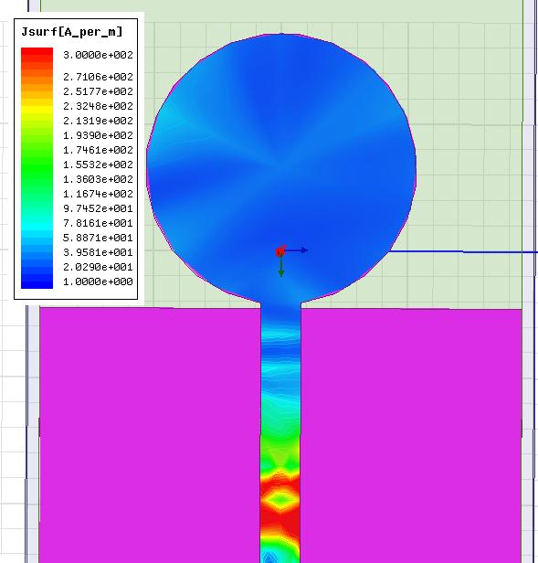 (a) (b) (c) (d) Fig. 7 Distribution of surface current density of proposed antenna at (a) 2.46 GHz, (b) 5.94 GHz, (c) 9.45 GHz and (d) 11.4 GHz with optimal design parameters d=.
