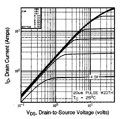 V SD Drain-Source Diode Forward Voltage V GS = 0 V, I S = 10 A -- -- 2.