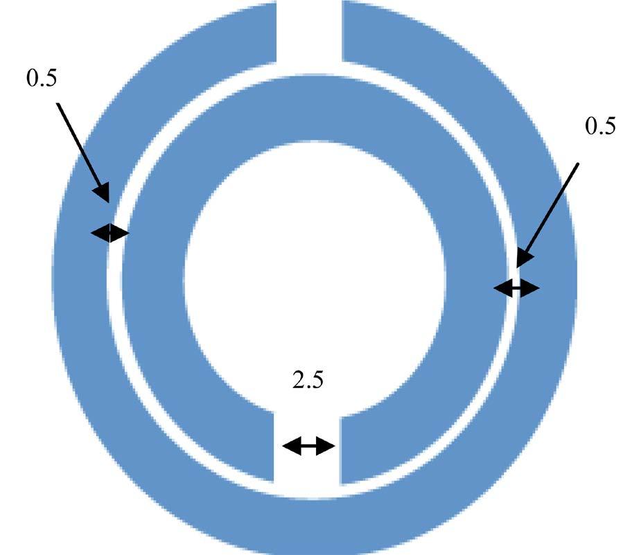 CSRR geometry; (c) Flow graph of design procedure.
