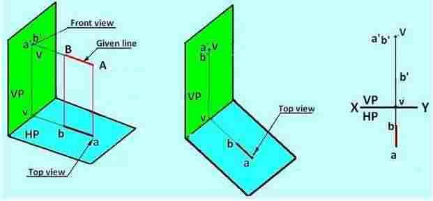 When a line meets VP, the point at which the line meets or intersects the vertical plane, is called vertical trace (VT) of the line and denoted by the letter V.
