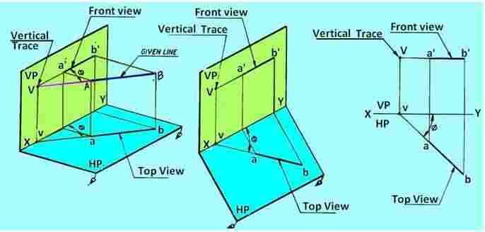 Figure 5 Vertical trace of line AB Traces of a line inclined to both the planes Figure 6 shows the Vertical trace (V) and Horizontal Trace (H) of Line AB inclined at q to HP and Φ to VP.