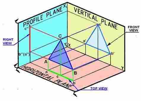 Projections of Planes: A plane is a geometrical element which has 2 dimensions called length and breadth with negligible thickness.