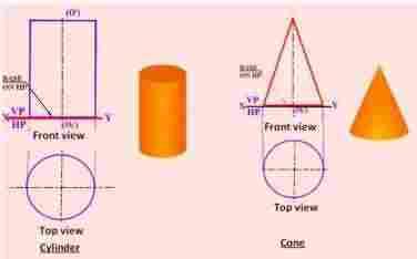 Projections of a solid with the axis perpendicular to VP When a solid is placed with its axis perpendicular to VP, the base of the solid will always be perpendicular to HP and parallel to VP.