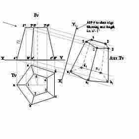 Auxiliary plane method: In this method, the line is always placed parallel to both HP and VP, and then two auxiliary planes are set up: one auxiliary plane will be perpendicular to VP and inclined at