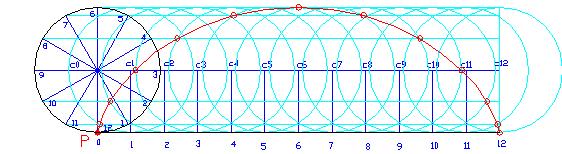 ELLIPSE PARABOLA HYPERBOLA 1. Concentric Circle Method 1. Offset method 1. Intersecting arcs method 2. Arcs of Circle Method 2. Tangent method 2. Asymptotes method 3. Oblong Method 3.