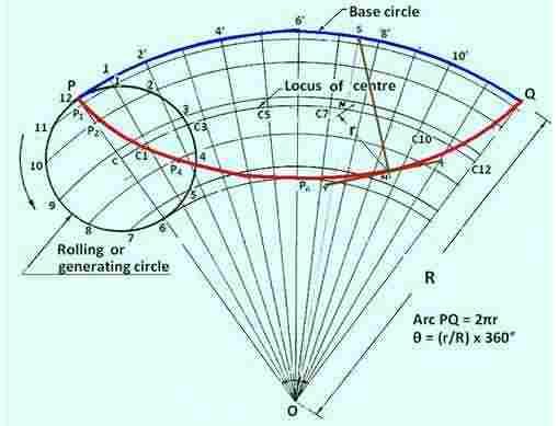 Construction of a hypocycloid. Questions: 1) Draw a scale with RF 1:50 to show meters and decimeters and long enough to measure up to 5 meters. Marks a distance of 2.7 meters on it.