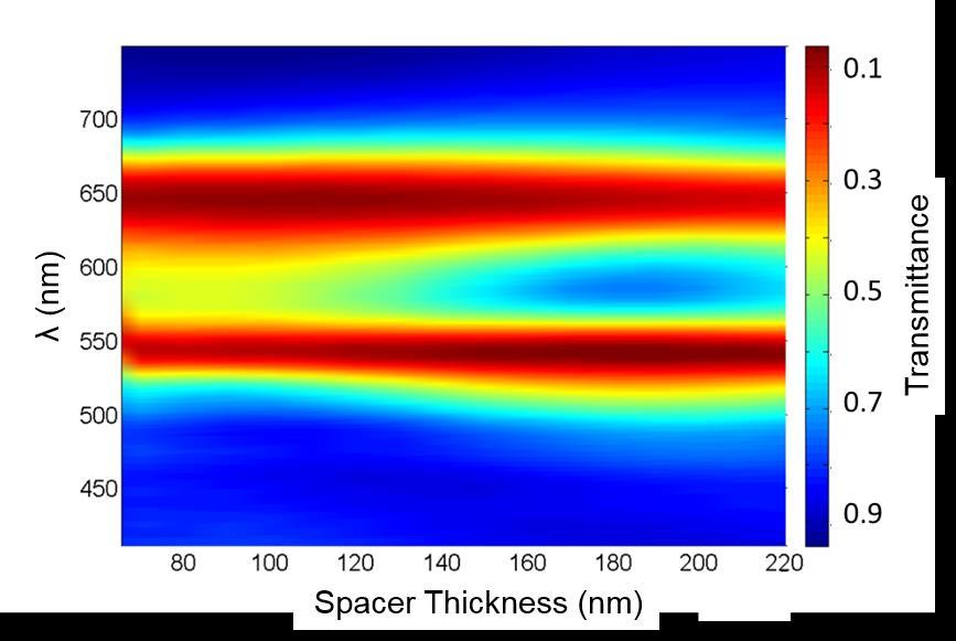 Supplementary Figure 1. Effect of the spacer thickness on the resonance properties of the gold and silver metasurface layers.