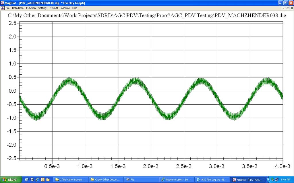 Simulated a probe return with an AM modulated