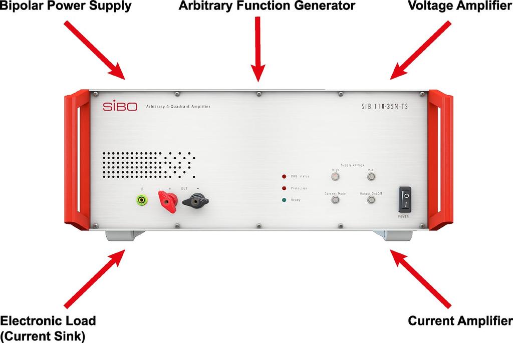 Test System Architecture General Multiple Instrument Functions In One Device The SIB 100-TS series are linear precision 4-quadrant power amplifiers for fast voltage and current signals - each