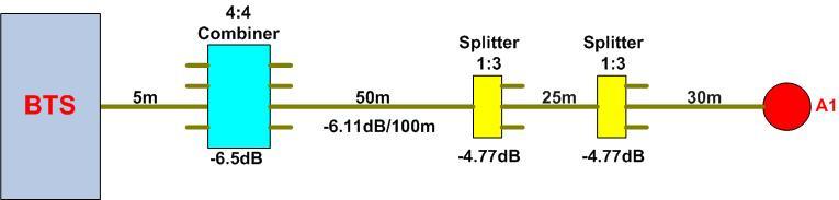 Figure 3: Dedicated site diagram The serving antenna was located in a room of the building where three test points were chosen: the first one by the window, a second one in the direct vicinity of the