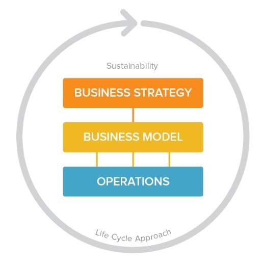 A conceptual model of eco innovation that is based on the UNEP definition is shown in Figure 1 below. Why do companies need to eco innovate?