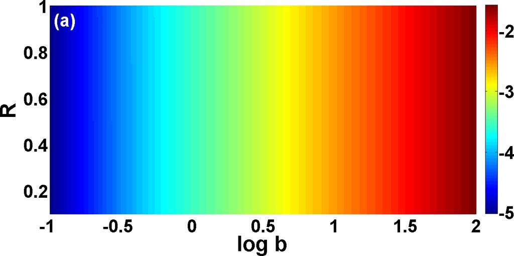 to match with experimental results within 10%. Fig. A.12(b) shows the corresponding spectrum.