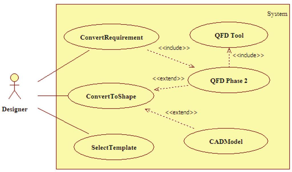 114 Prototype of Program Development of QFD Tool important part in building an HOQ, as shown in Figure 2.
