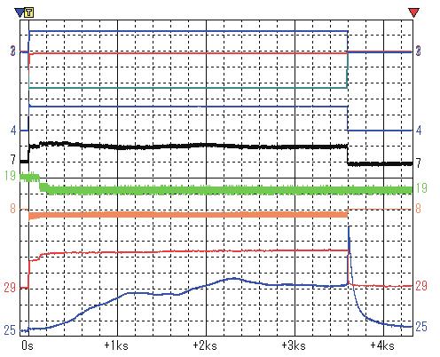 Arc signal (0.8MW) Cooling water for Input : 42 º.C pressure~1.5x10-7 torr 3600s 22 nd Fusion Energy Conference, 12-18,Oct.