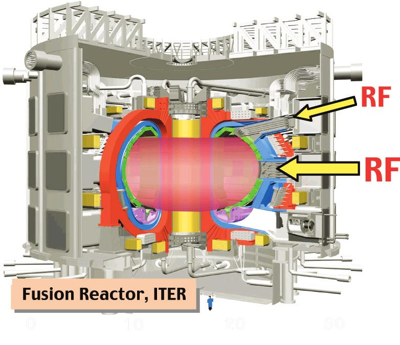 EC Heating & Current Drive for ITER ITER ITER Requirement Electron Cyclotron Heating & Current Drive / Instability Suppression Total Injection Power: 20MW (upgradable to 40MW) Pulse Duration: > 400s