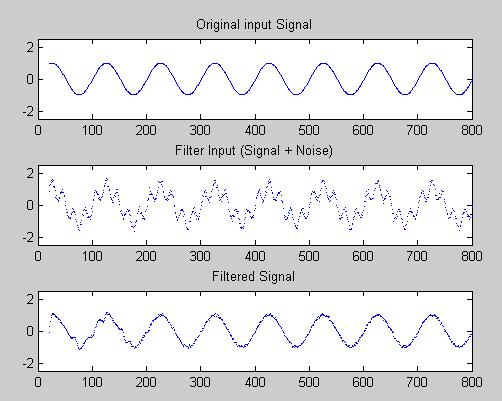 Figure 13: Original and filtered signal for