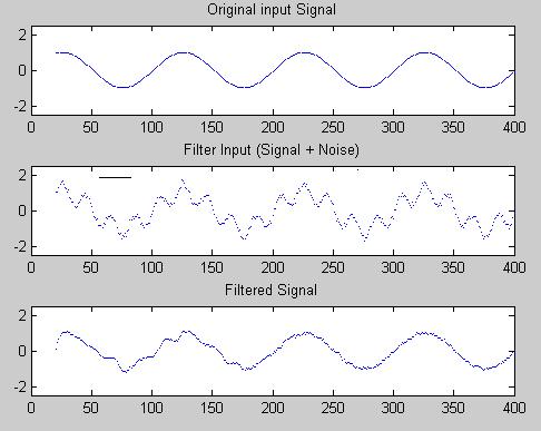filtered signal for 400 iterations and µ=0.