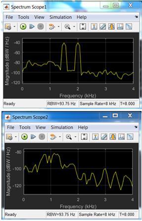 Figure 11. The SPD of both the input (top) and the output scenario2 of noise contamination at time = 8 second. Figure 12.