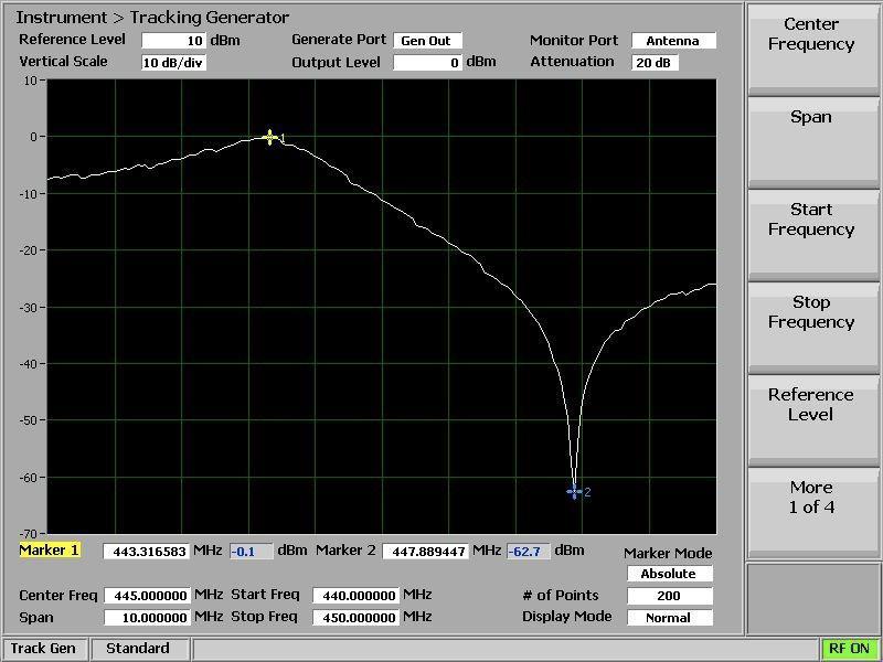 Figure 2 Pass-Reject cavity filter response on the R8000 analyzer If the response curve doesn t match the Duplex manufacturer s specification then tuning adjustments are used to align the filter.